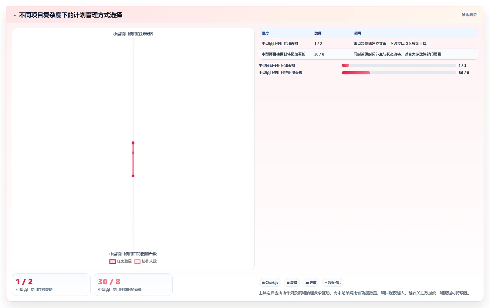 如何制定完美的项目推进工作计划表?5个步骤助你事半功倍!