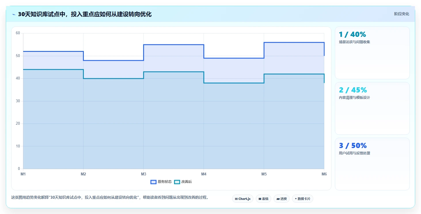 如何通过知识库管理提升团队效率?5大秘诀助你事半功倍