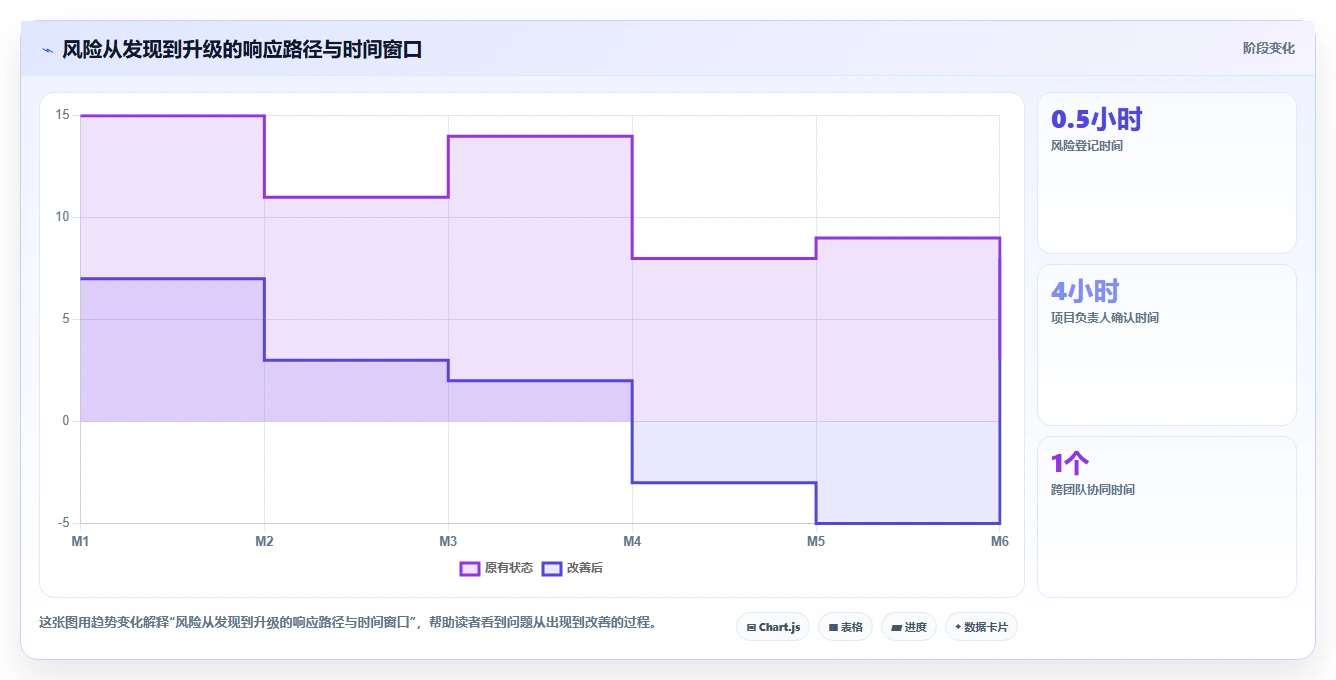 如何打造高效研发团队文化?组织建设的管理实践与落地指南