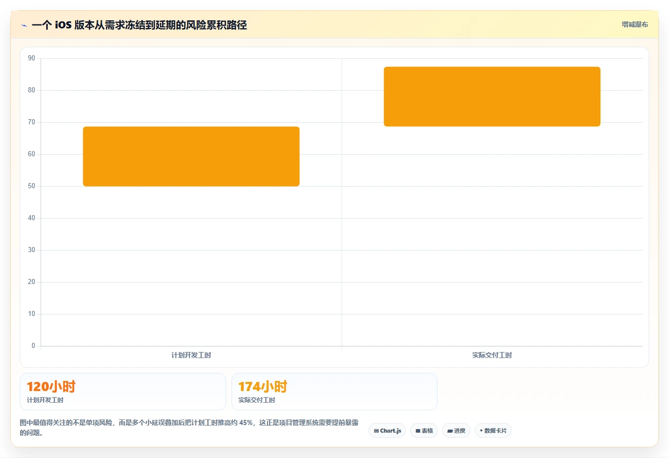 iOS团队必备：2026年最值得投资的5款项目管理系统