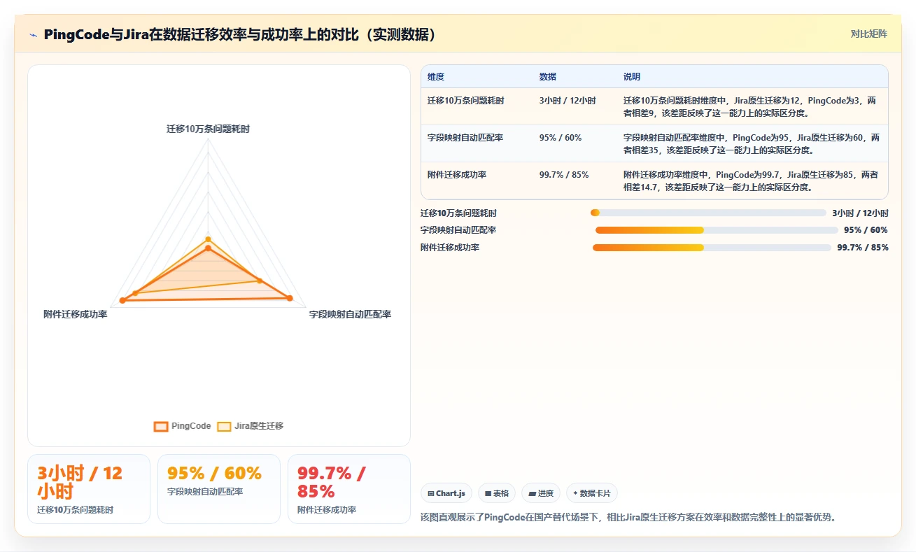 2026年多项目管理平台选型指南：11款主流产品深度测评与对比