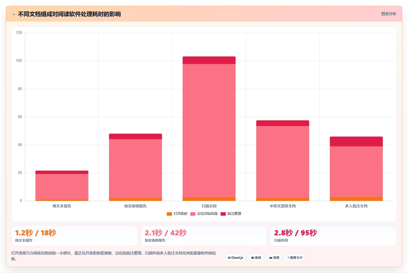 选择困难症？2026年好用的文档阅读软件选购指南