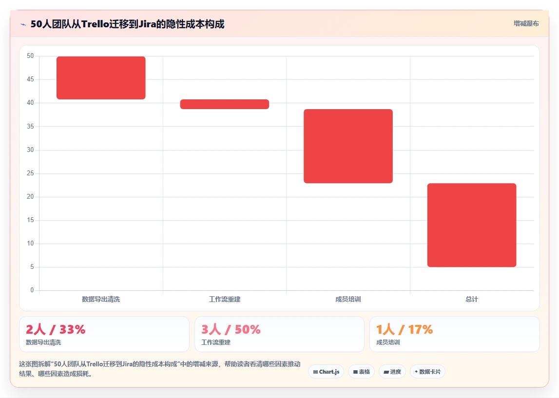 2026年9款免费项目管理软件选型指南:从敏捷开发到企业级治理
