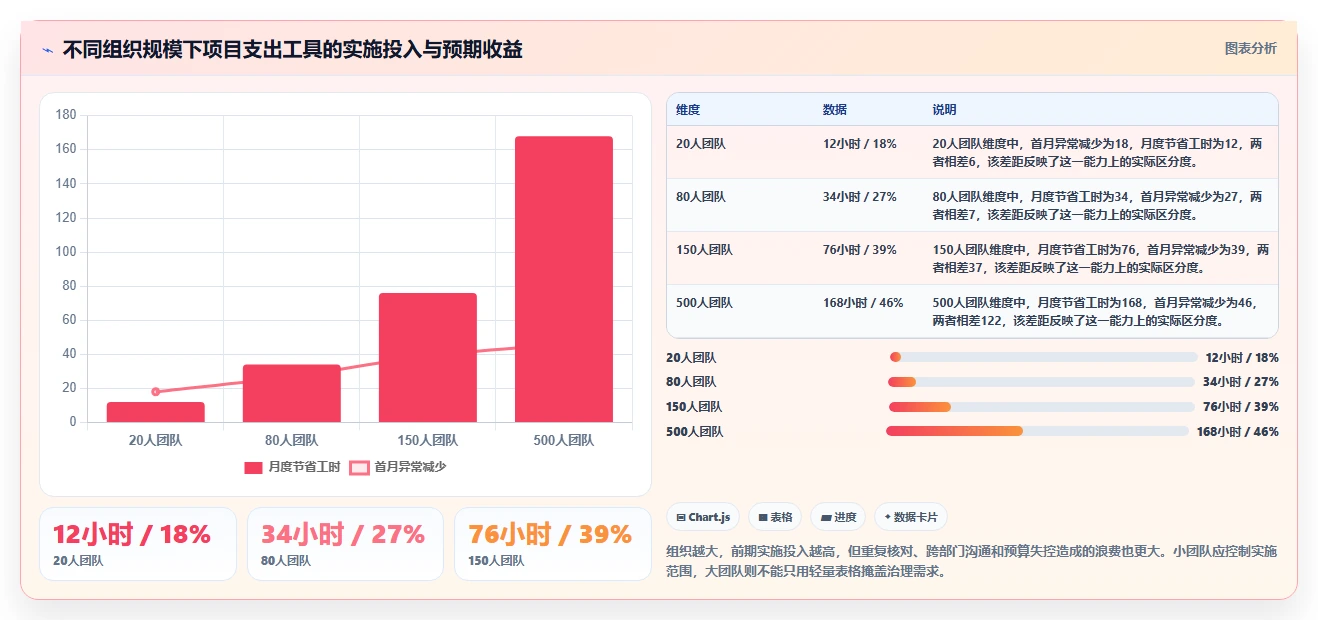 提升效率必选：2026年最受欢迎的5大项目支出管理表工具推荐