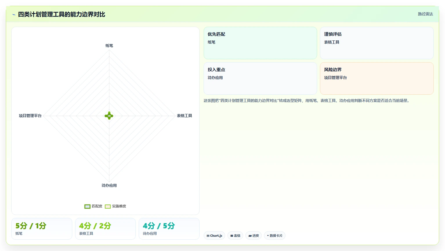 10个超实用的计划表格式模板，让你的时间管理效率翻倍！