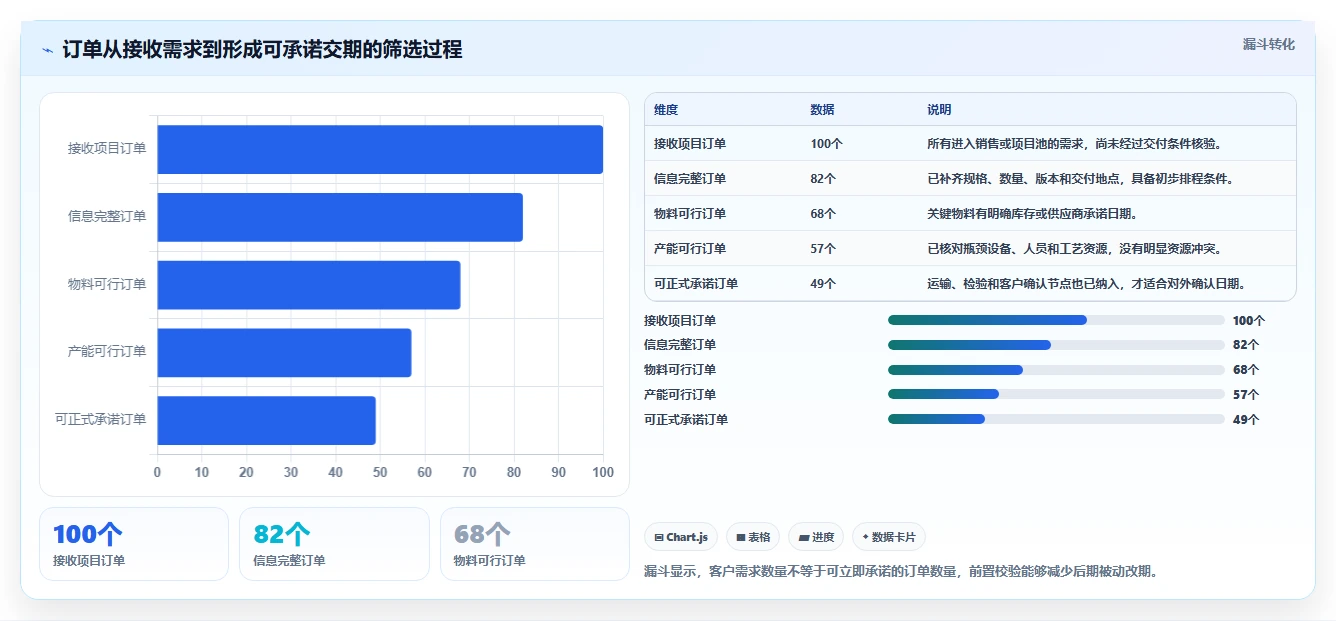 如何制定完美的生产交货进度计划？5个步骤让您的项目如期交付