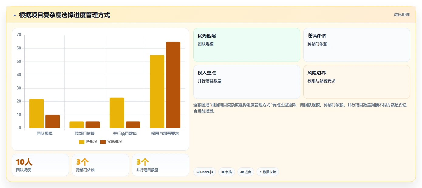 揭秘高效项目管理:5个项目管理进度管理表技巧让你事半功倍