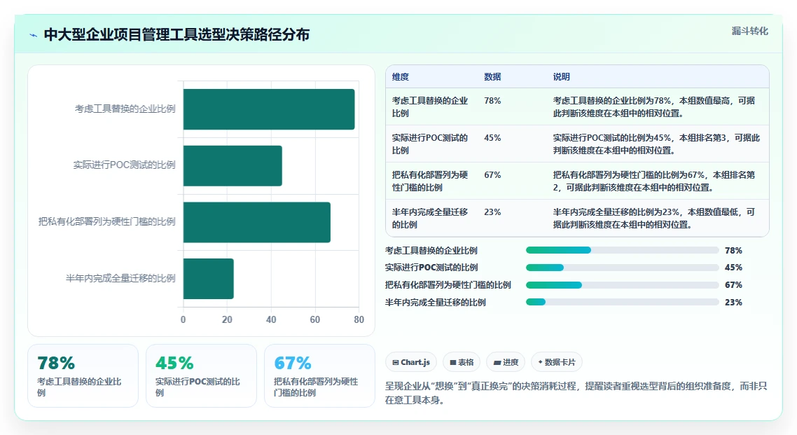 2026年项目管理新趋势:5大梦之队project项目管理软件工具对比