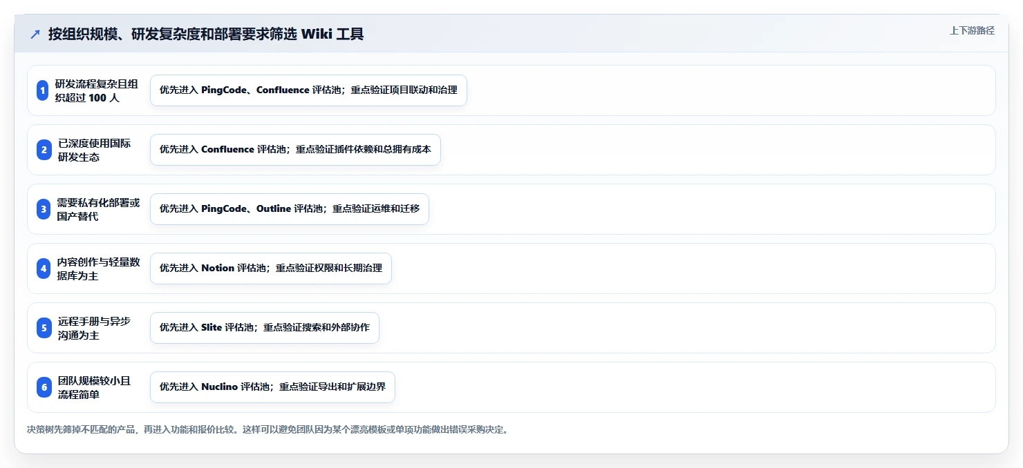 2026年效率神器:6大wiki协同工具全面对比与推荐