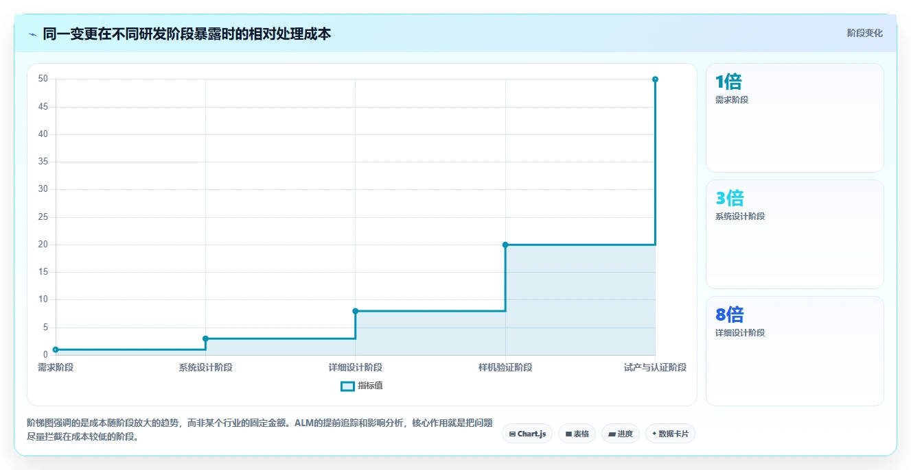 硬件研发ALM管理怎么做？流程梳理、工具选型与落地难点解析