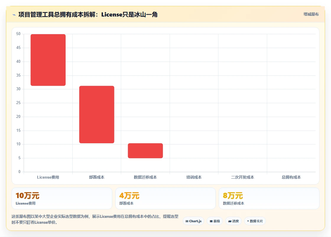 2026年项目基线管理工具选型指南:7款主流方案深度对比