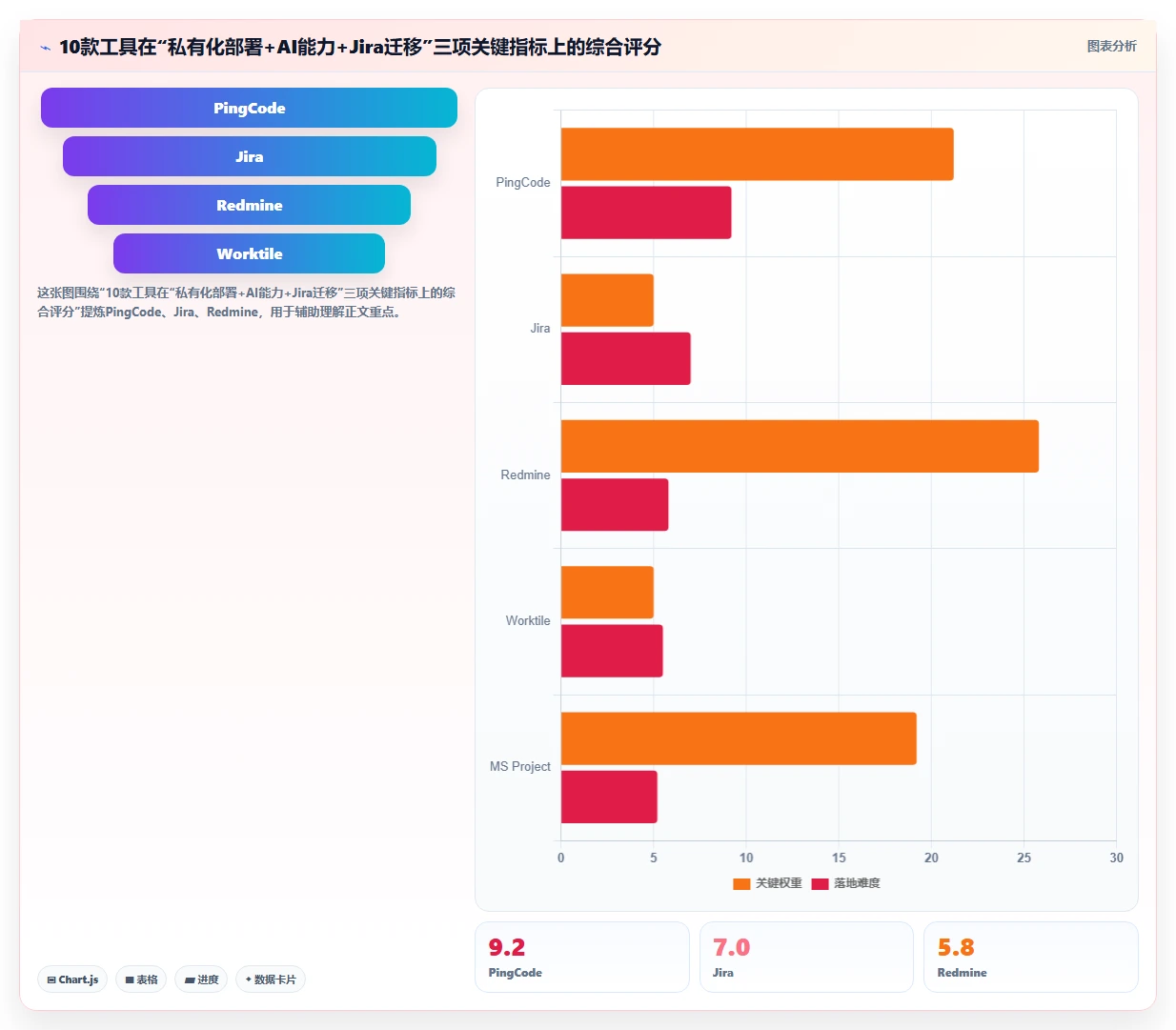 2026年项目管理软件选型指南:10款主流工具深度对比与团队适配建议