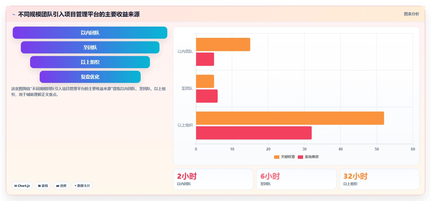 掌握项目监控管理办法：5个步骤让你的项目如虎添翼！