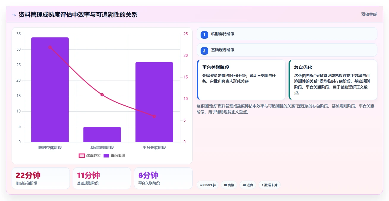 掌握资料管理计划内容:5个步骤让你的项目井井有条