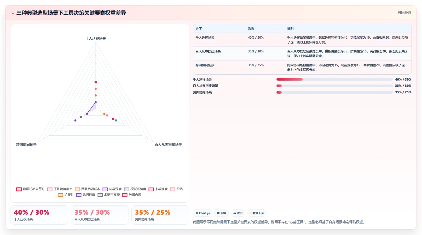 2026年企业研发项目管理工具选型指南:6款主流平台深度对比