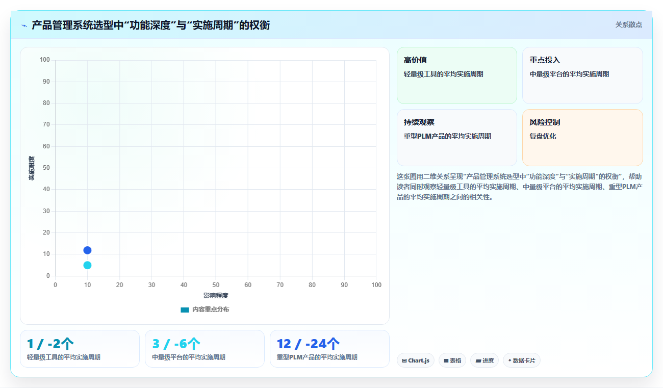 智能制造行业产品管理系统推荐:2026选型指南与核心功能解析