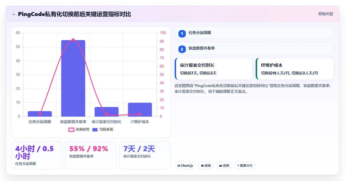 2026年地推任务管理系统大盘点:6款提升效率的顶级工具