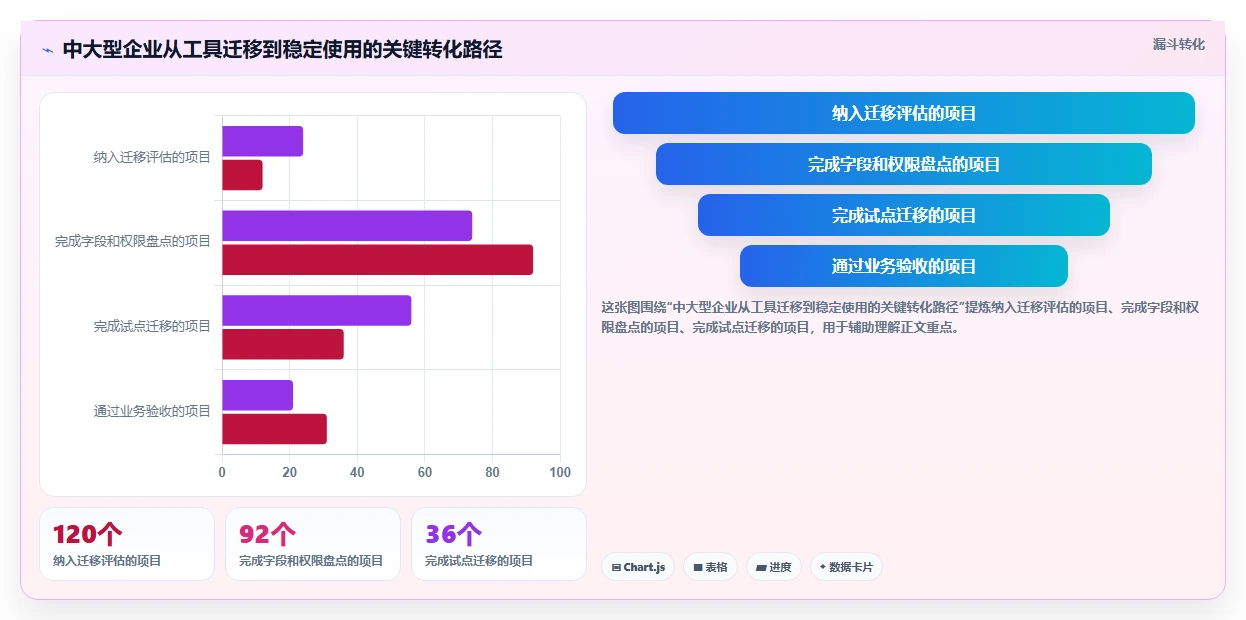 项目管理新趋势:2026年最值得投资的5大未来进度计划软件