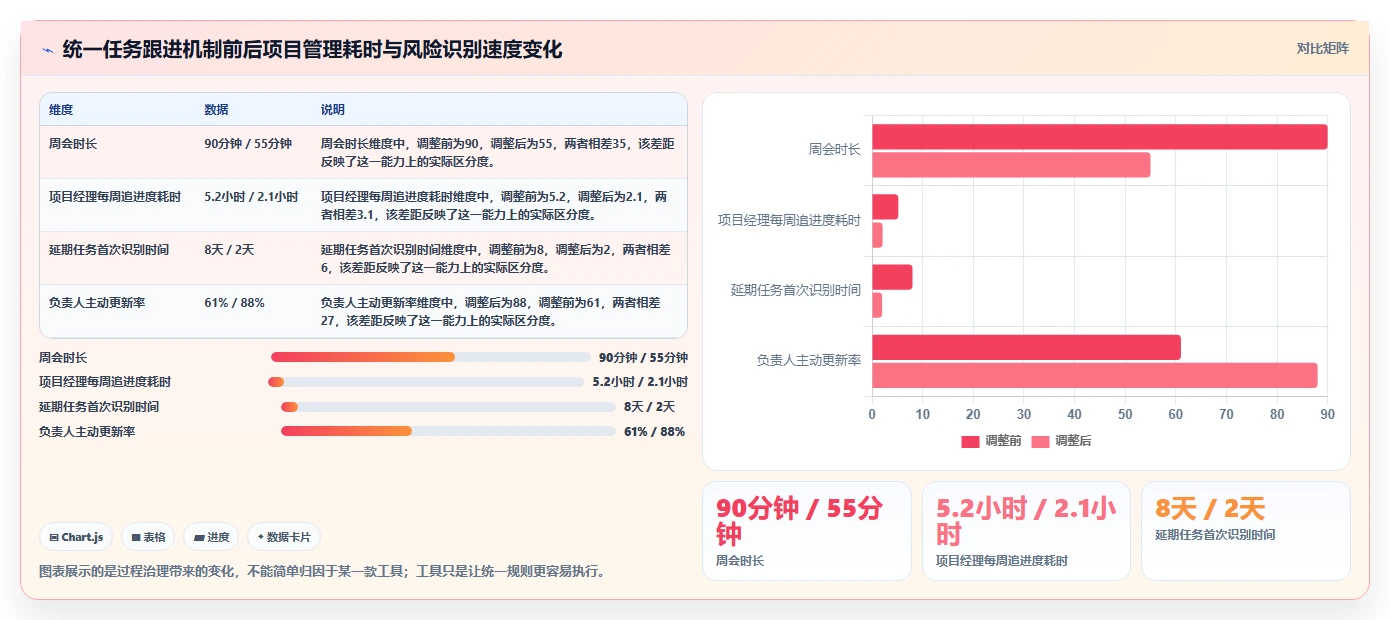 项目经理福音：2026年5款革新性项目任务跟进表工具推荐