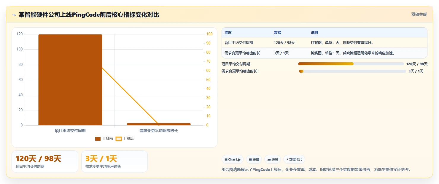 2026年研发制造企业项目管理系统选型指南:6款主流方案深度对比