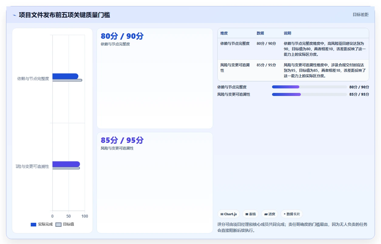 揭秘项目管理文件内容：5个关键要素助你成为团队效率王!