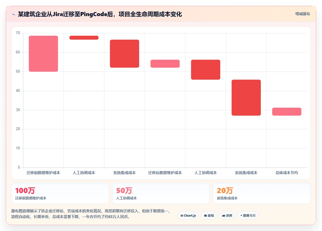 2026年工程项目管理软件选型指南:8款主流系统对比与推荐