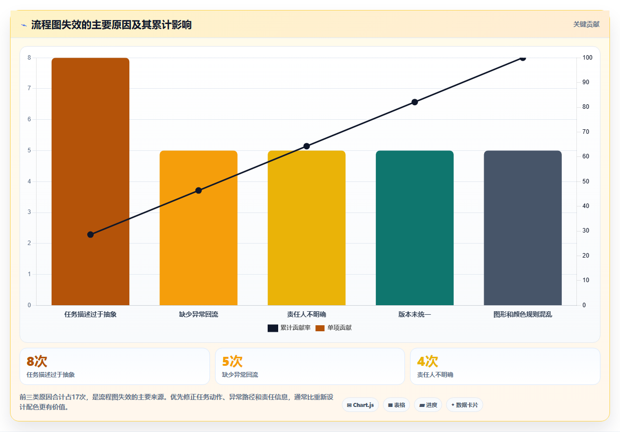 如何制作一张清晰高效的计划工作流程图？5个步骤助你事半功倍！