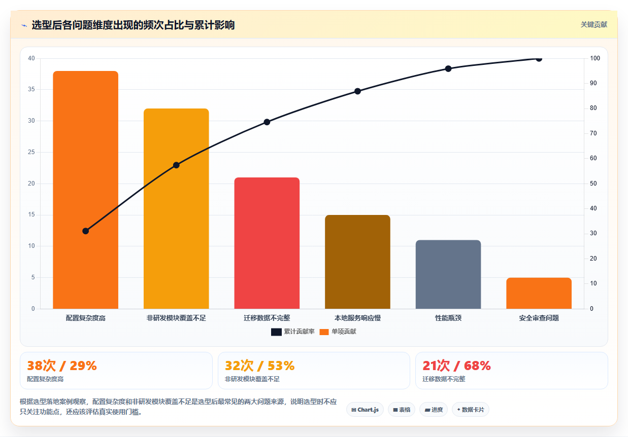 研发团队必备:2026年最受欢迎的7大念桐企业研发管理平台盘点