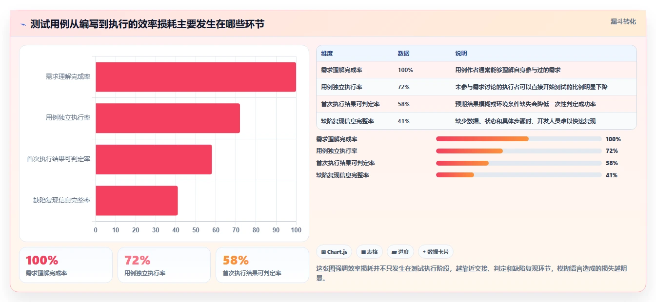 掌握测试用例语言的秘诀：如何提高软件测试效率？