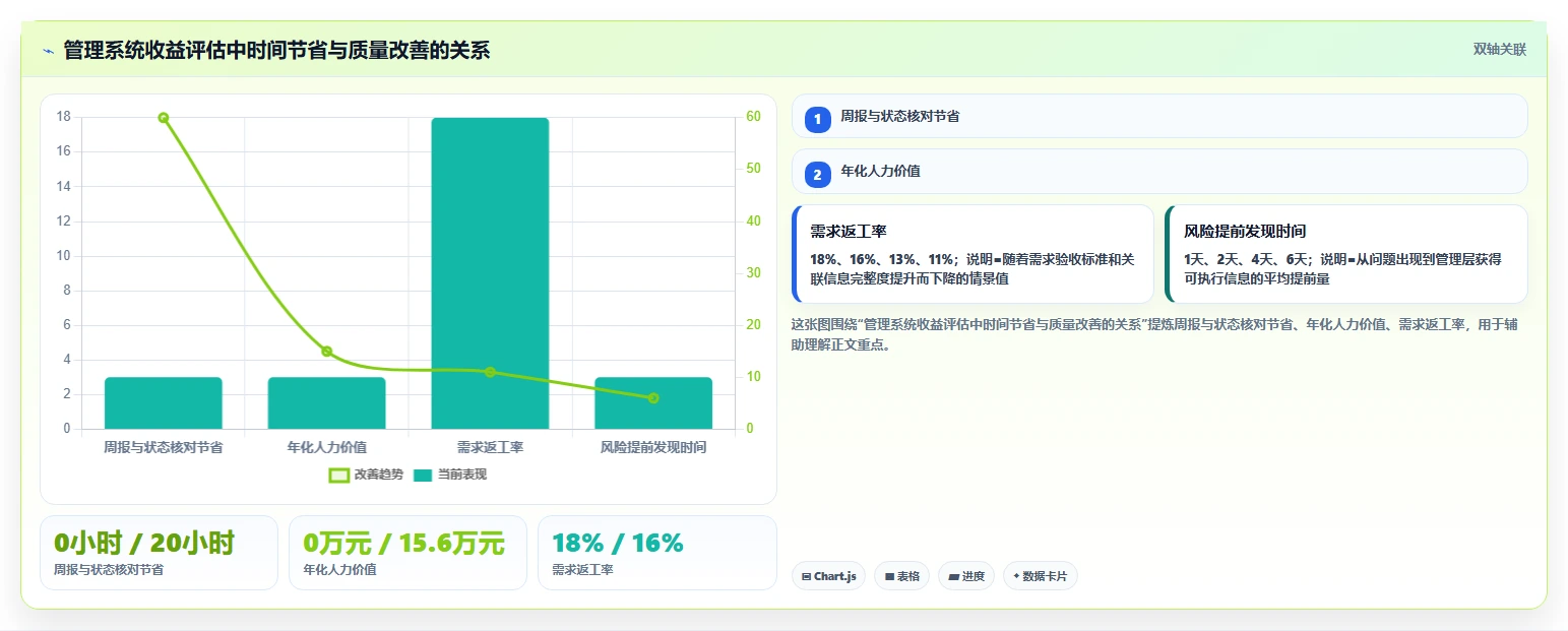 突破传统:2026年最具创新力的5款管理系统软件盘点