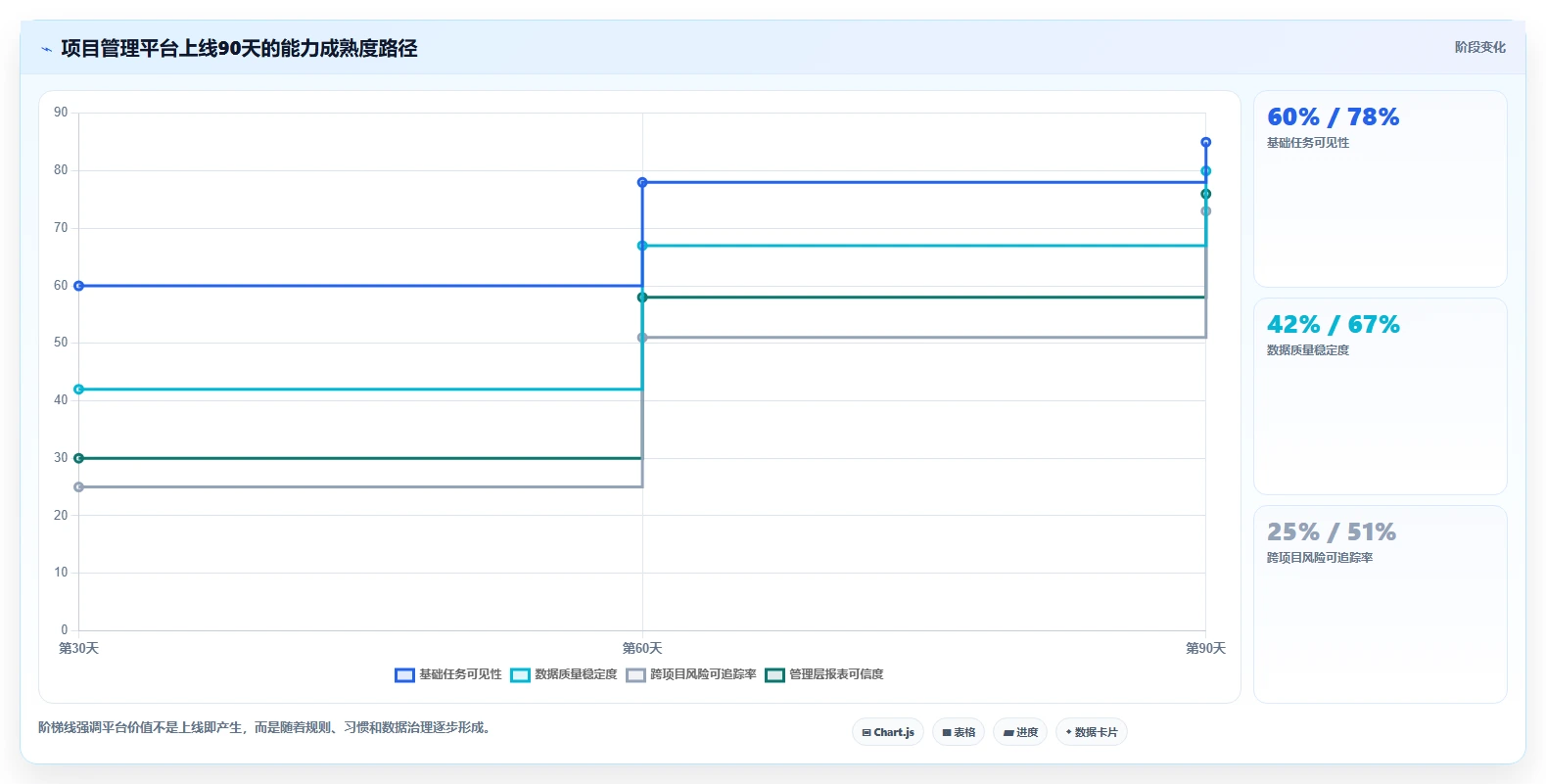 库软件选型指南:2026年项目经理必看的7款工具