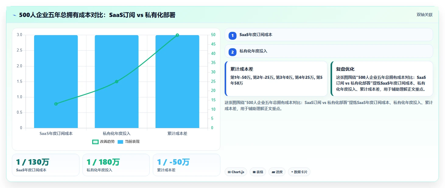 2026年企业级项目管理平台选型指南:8款主流工具深度对比