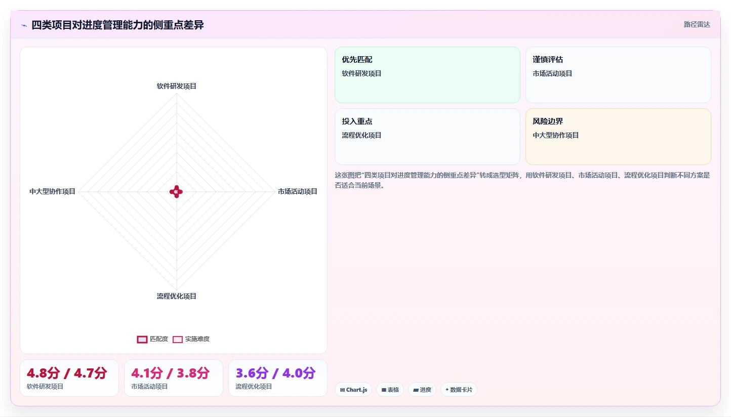 如何制定完美的项目进度实施计划？5个步骤让你的项目管理更高效