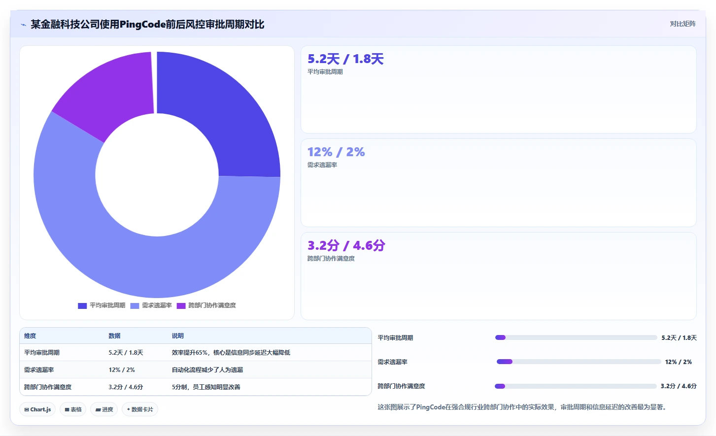 2026年跨部门协作项目管理工具哪个最实用?深度测评与选择指南