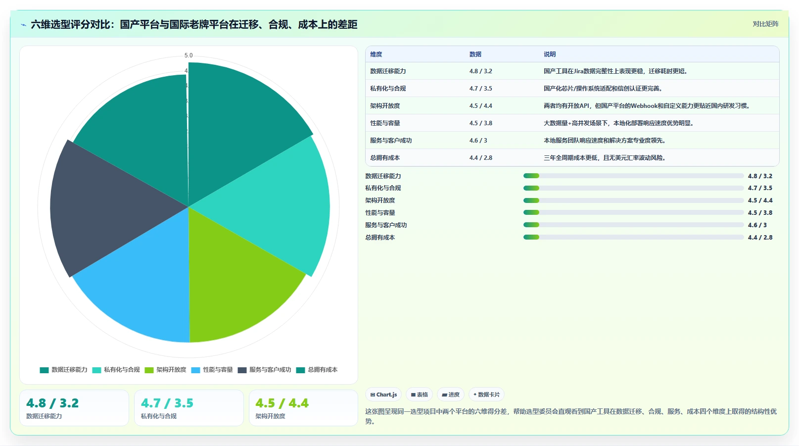 专业的研发管理软件选哪款合适？2026年选型指南与测评解析