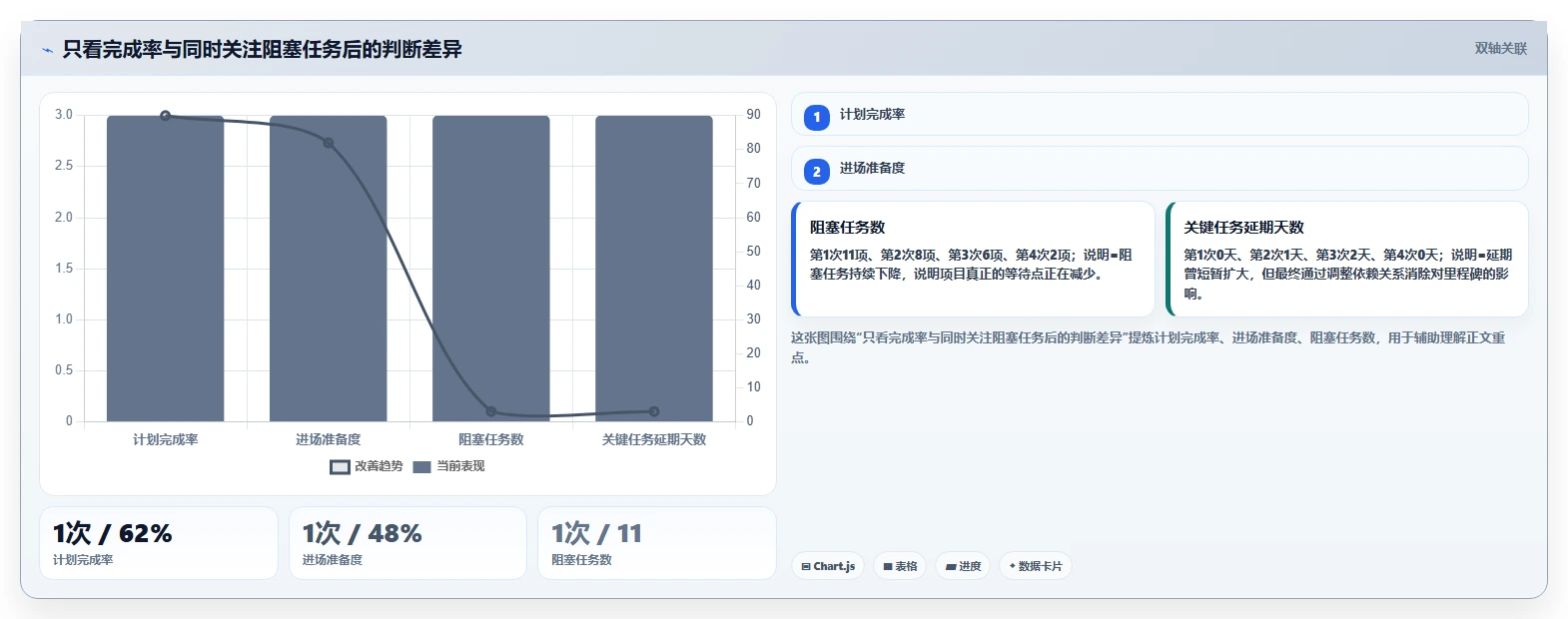 5步制定完美项目进场计划表，让你的项目开局无懈可击！