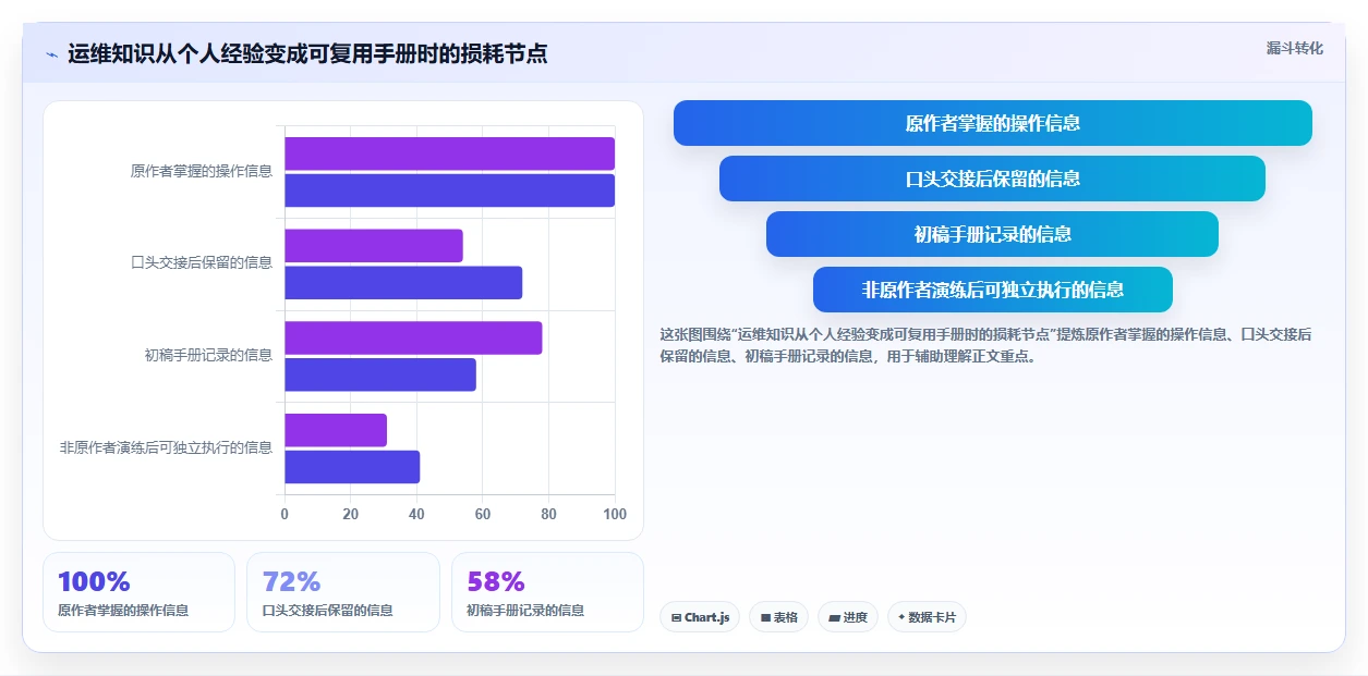 如何制定完美的运维手册模板？7个步骤让你的IT运维更高效