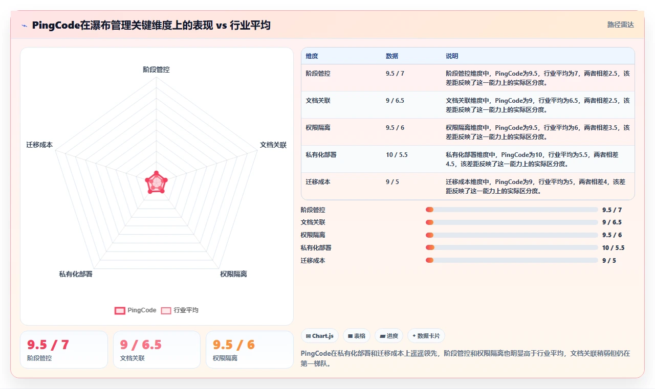 2026年企业服务行业瀑布管理工具排名与深度测评分析