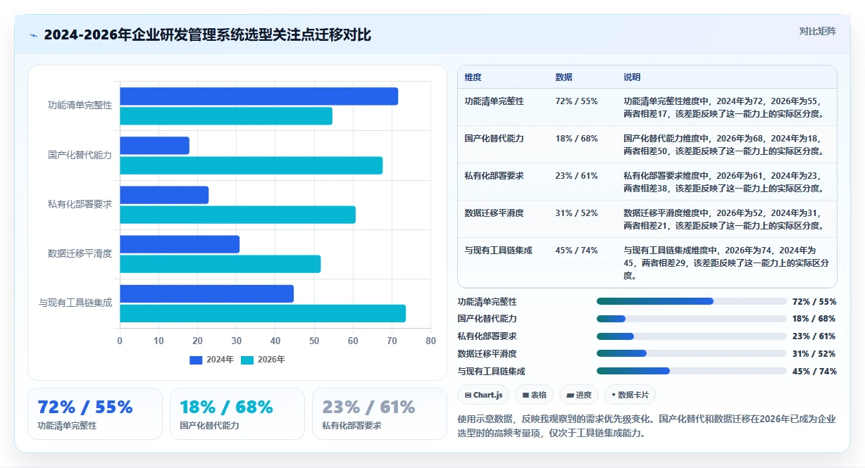 2026值得推荐的研发管理系统选哪款？多场景测评帮你精准选型