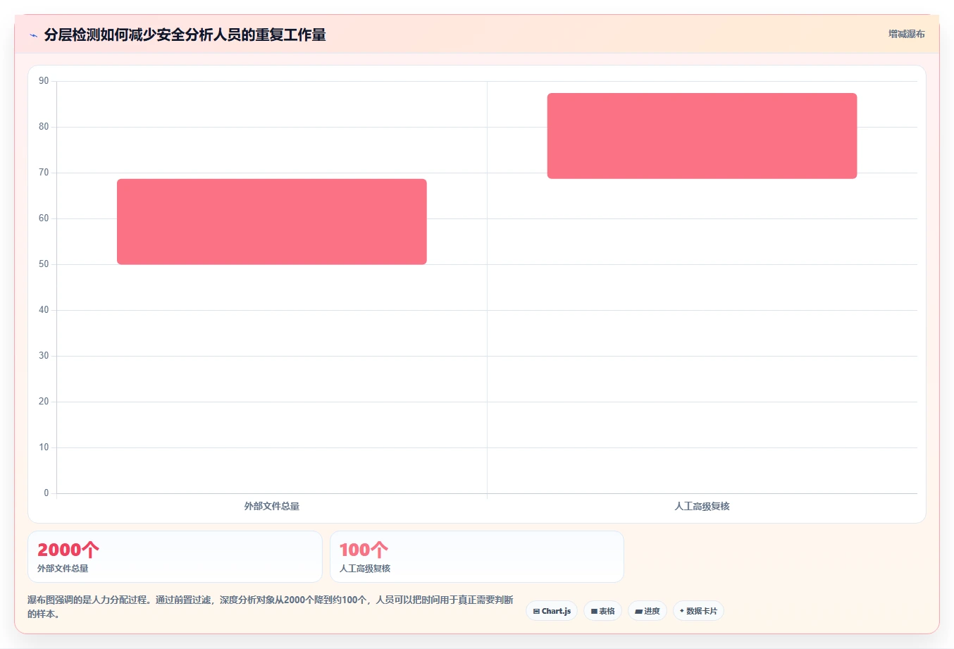 2026年最佳vt功能检测工具大盘点:6款必备工具助力效率提升