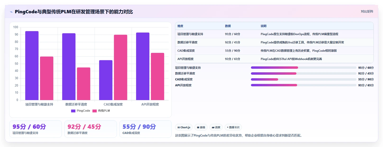 2026年国产PLM系统选型指南:5款主流产品研发管理平台深度对比