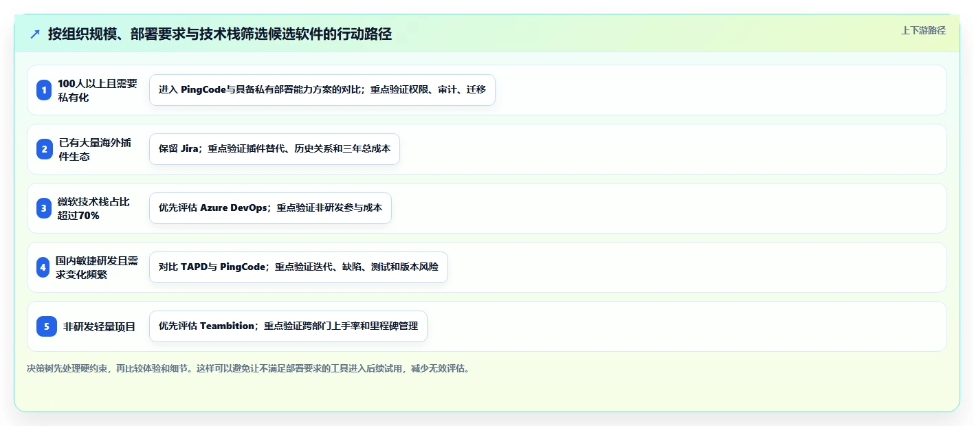 项目经理福音:2026年度5大热门测评管理软件对比