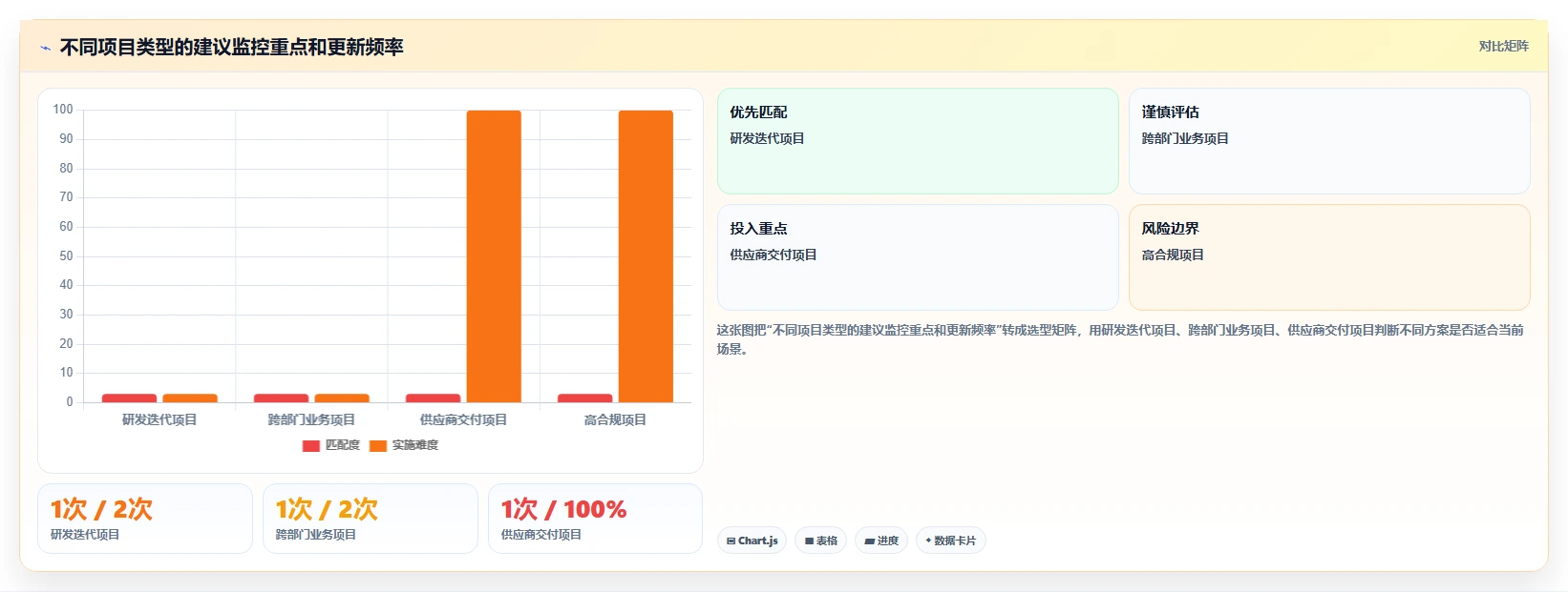 项目管理监控过程组:5个关键步骤让你的项目如虎添翼