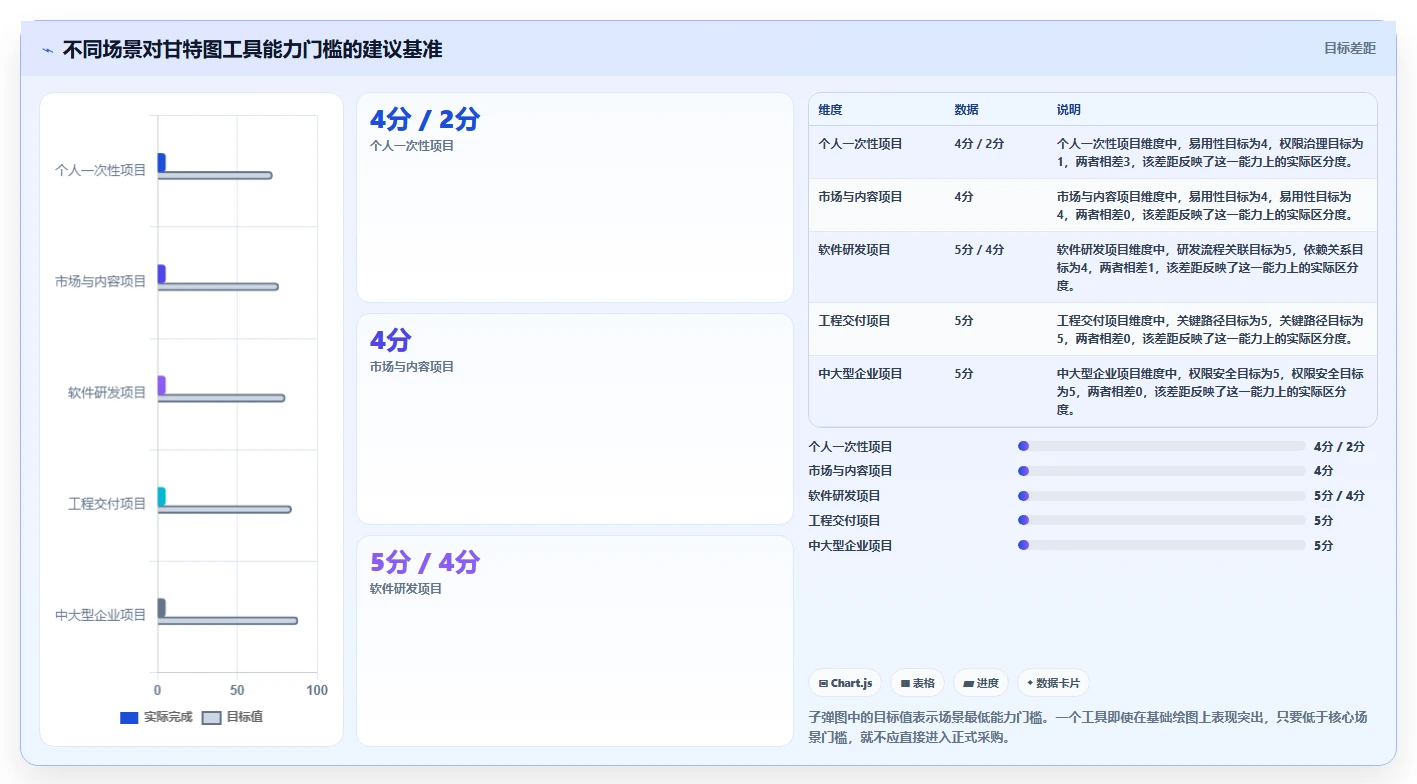 5大顶级甘特图绘制软件对比：哪个最适合你的项目管理需求？