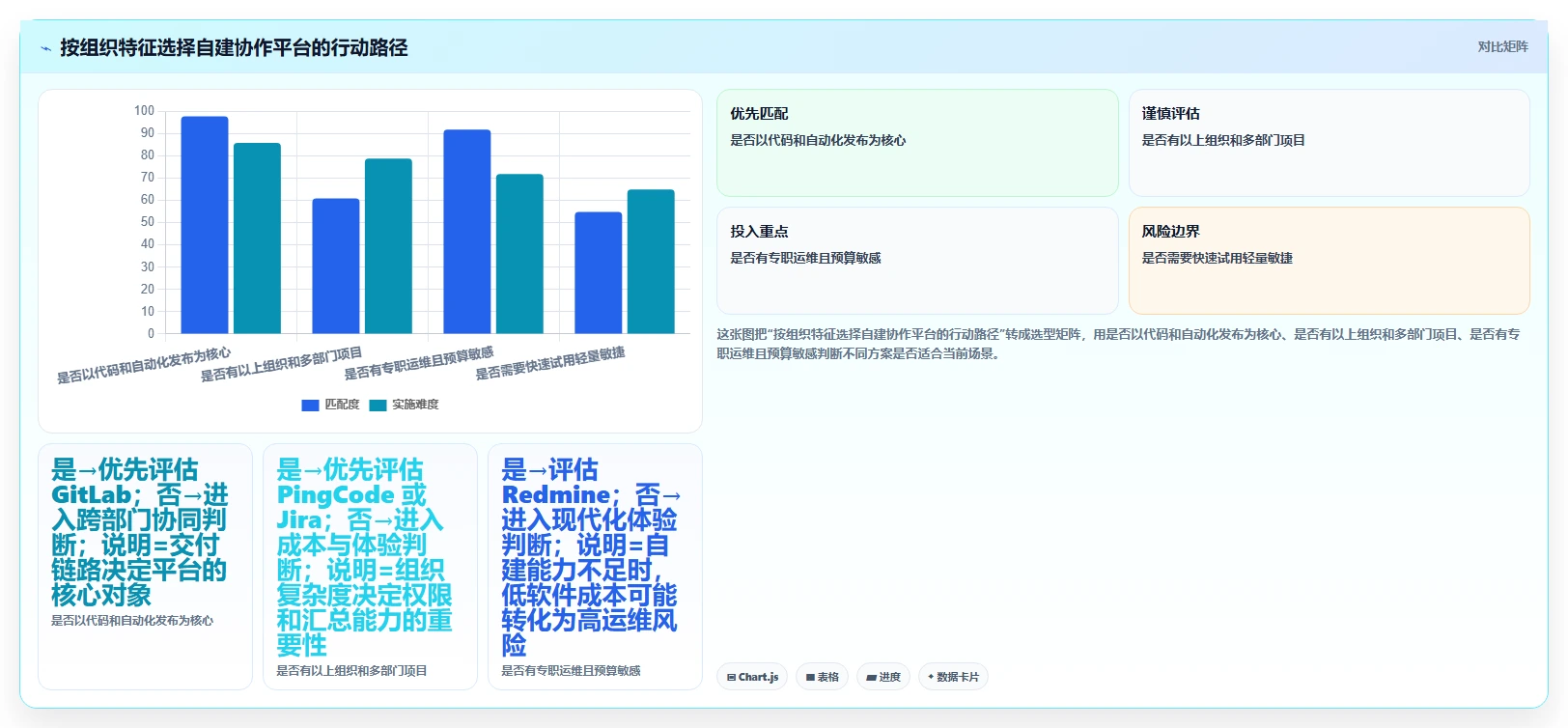 远程办公新趋势:2026年最受欢迎的5款自建协作平台对比