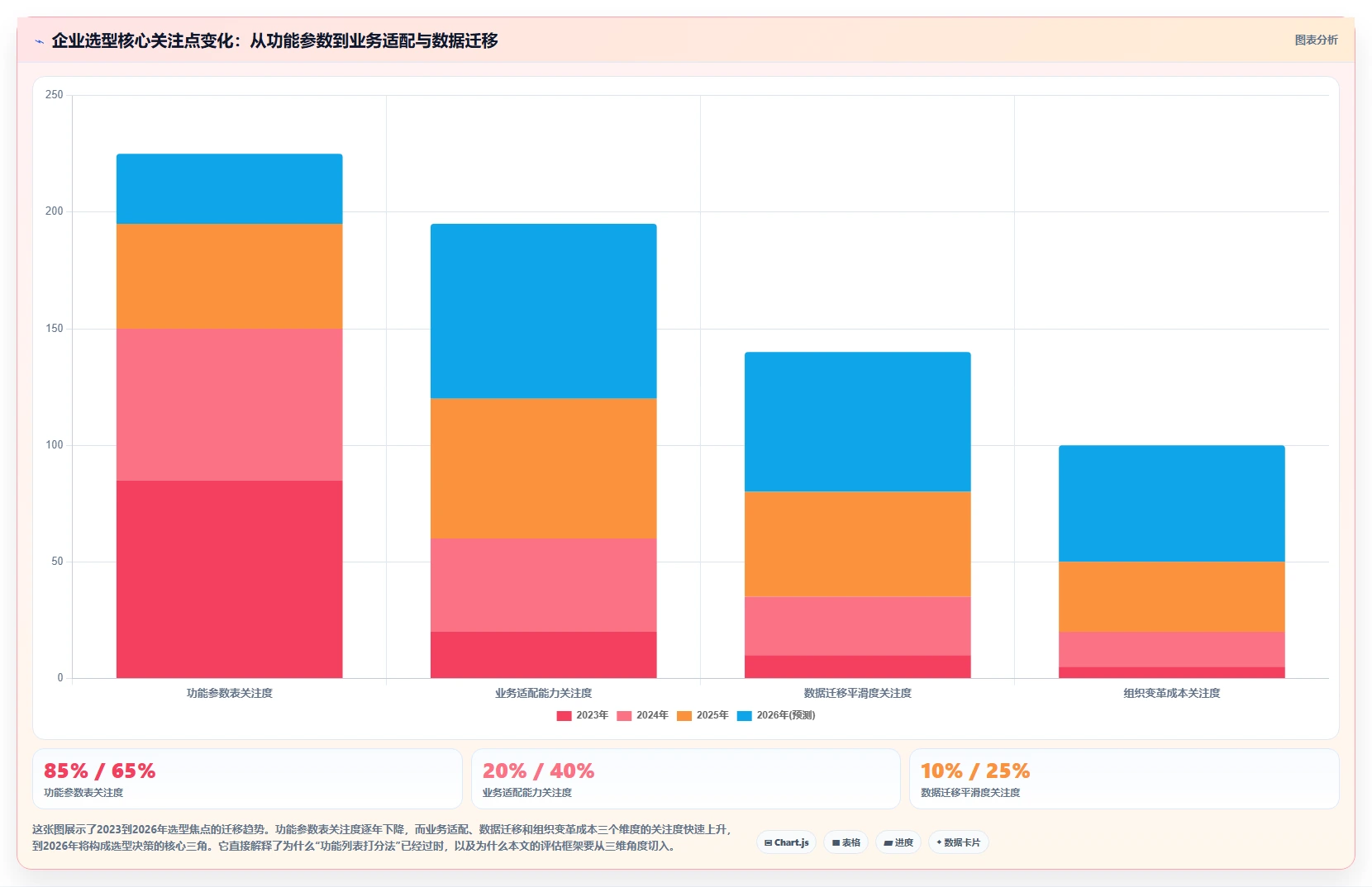 2026年国产工程项目管理软件选型指南：6款适配本土工程企业的核心平台