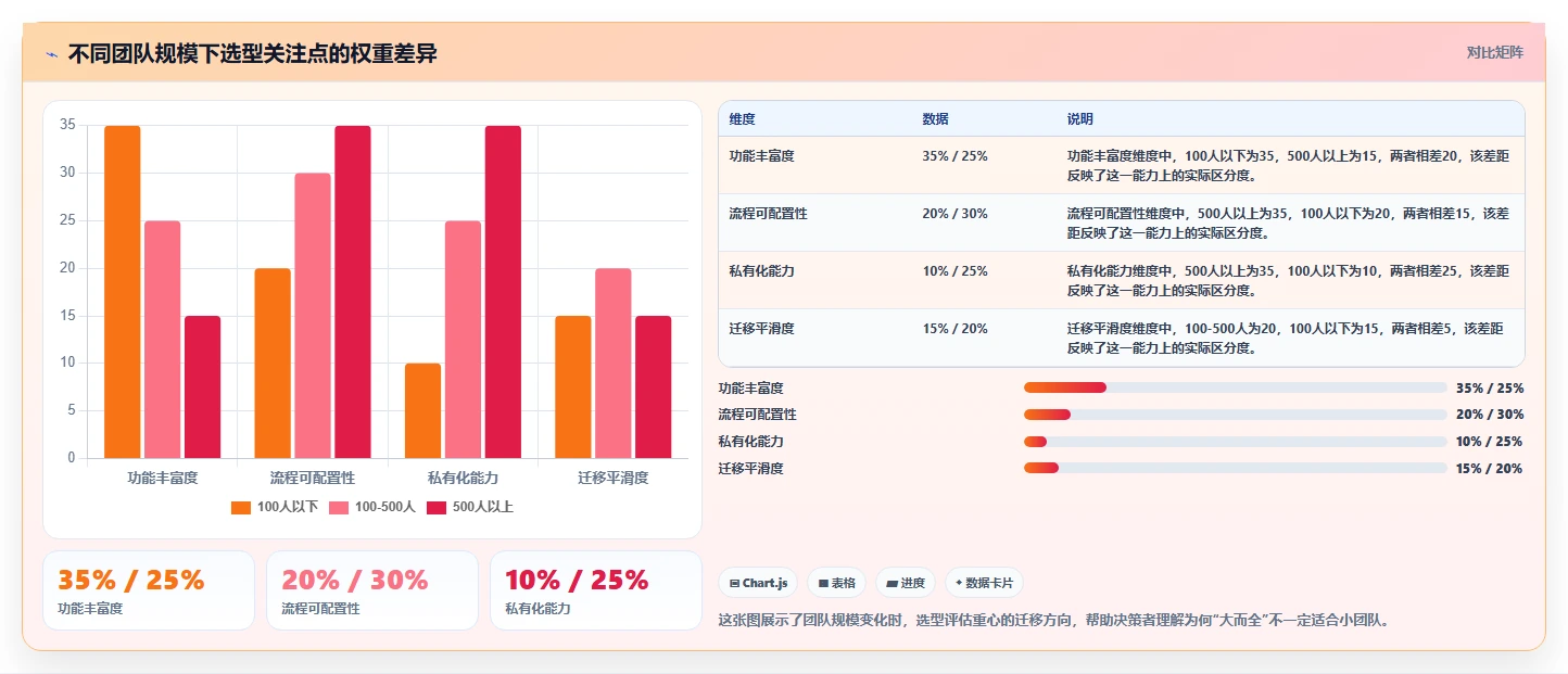 2026 年企业研发管理平台选型指南：5 款主流工具对比分析