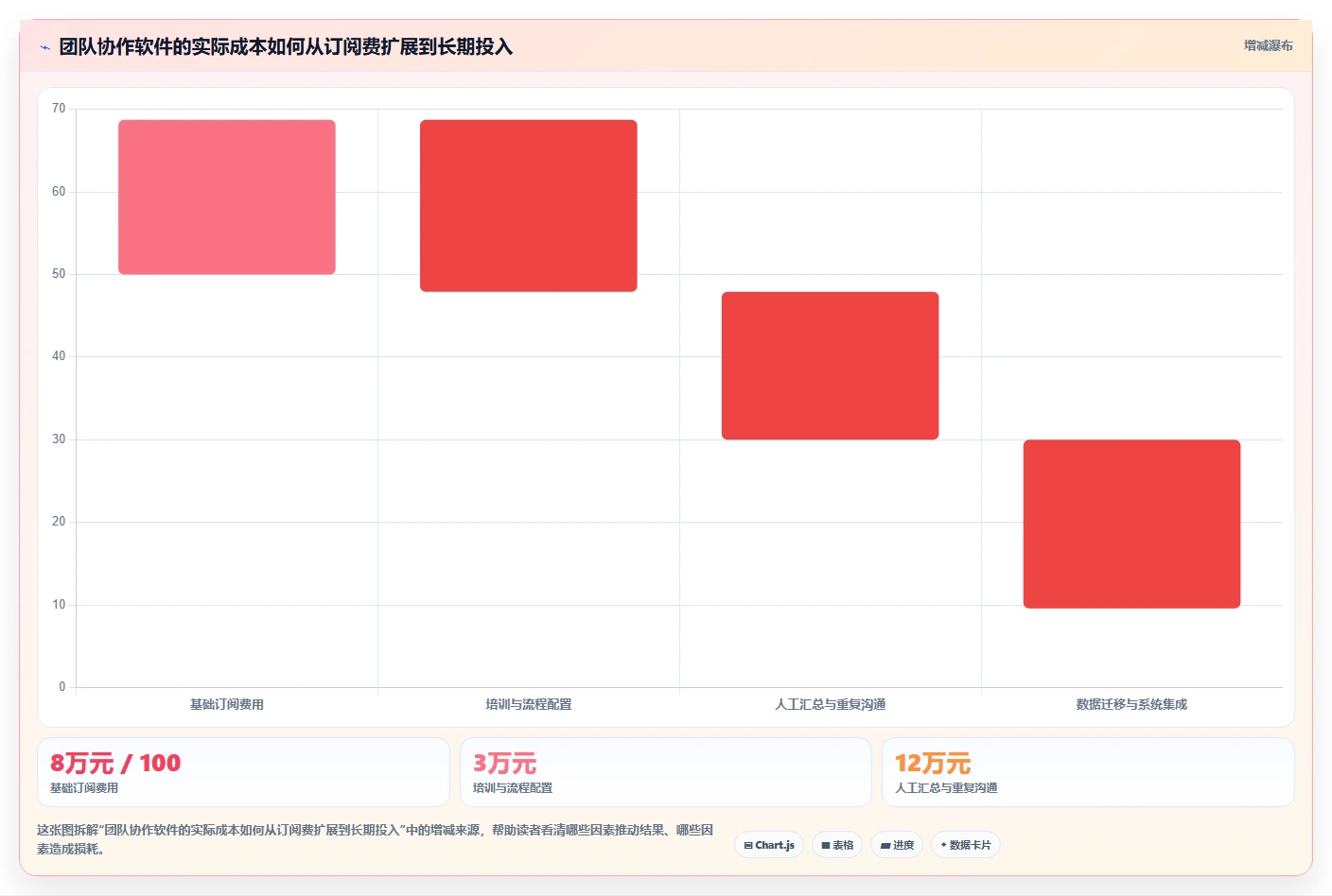 理想平台VS同类软件：哪个更适合你的团队协作需求？