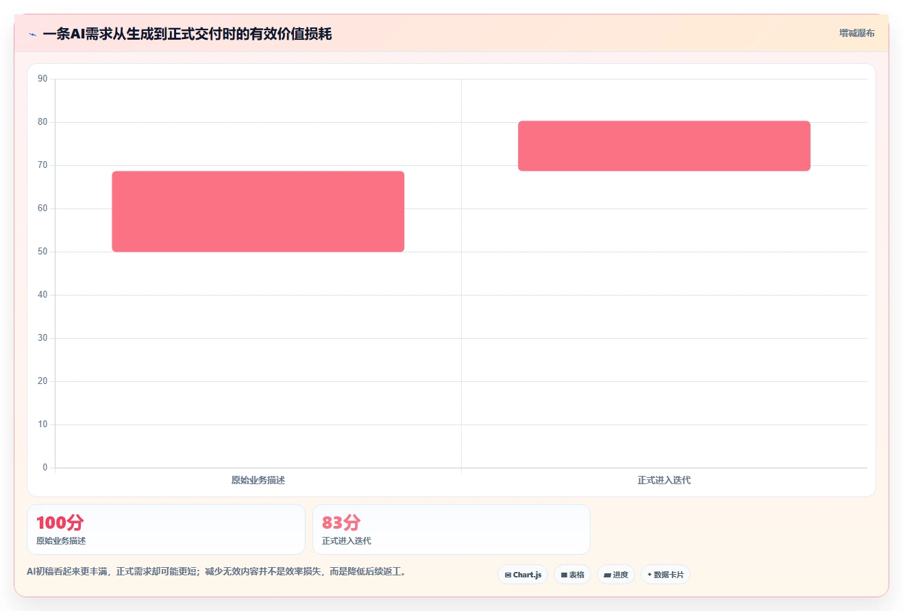 2026年PM效率革命:6大产品管理AI工具全面对比与推荐