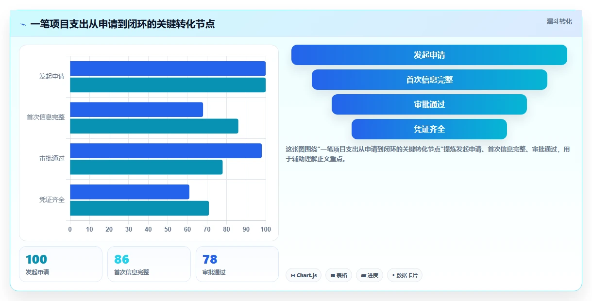 提升效率必选：2026年最受欢迎的5大项目支出管理表工具推荐